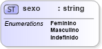 XSD Diagram of sexo