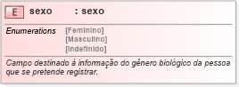 XSD Diagram of sexo