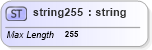 XSD Diagram of string255