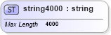 XSD Diagram of string4000