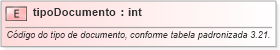 XSD Diagram of tipoDocumento