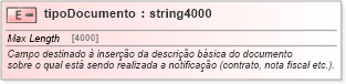 XSD Diagram of tipoDocumento