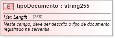 XSD Diagram of tipoDocumento