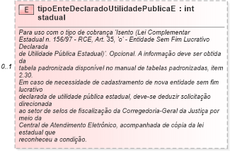 XSD Diagram of tipoEnteDeclaradoUtilidadePublicaEstadual