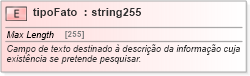 XSD Diagram of tipoFato