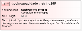 XSD Diagram of tipoIncapacidade