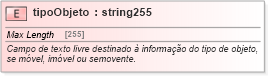 XSD Diagram of tipoObjeto