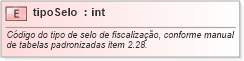 XSD Diagram of tipoSelo