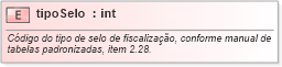 XSD Diagram of tipoSelo