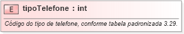 XSD Diagram of tipoTelefone
