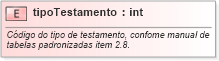XSD Diagram of tipoTestamento