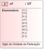 XSD Diagram of uf