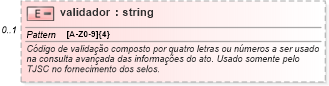 XSD Diagram of validador