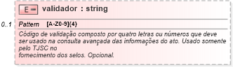 XSD Diagram of validador