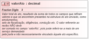 XSD Diagram of valorAto