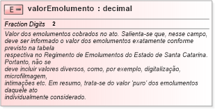 XSD Diagram of valorEmolumento