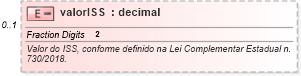 XSD Diagram of valorISS