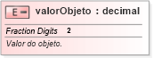 XSD Diagram of valorObjeto