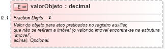 XSD Diagram of valorObjeto