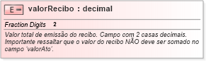 XSD Diagram of valorRecibo