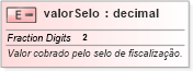 XSD Diagram of valorSelo