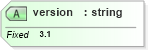 XSD Diagram of version