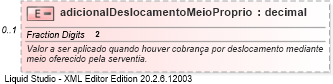 XSD Diagram of adicionalDeslocamentoMeioProprio