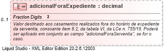 XSD Diagram of adicionalForaExpediente