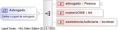 XSD Diagram of Advogado