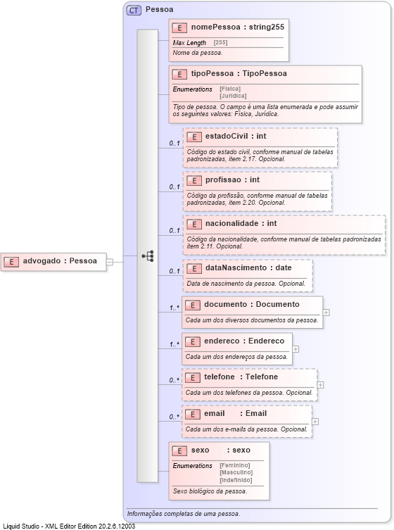 XSD Diagram of advogado