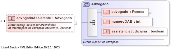 XSD Diagram of advogadoAssistente