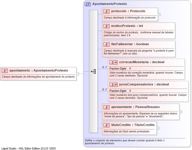 XSD Diagram of apontamento