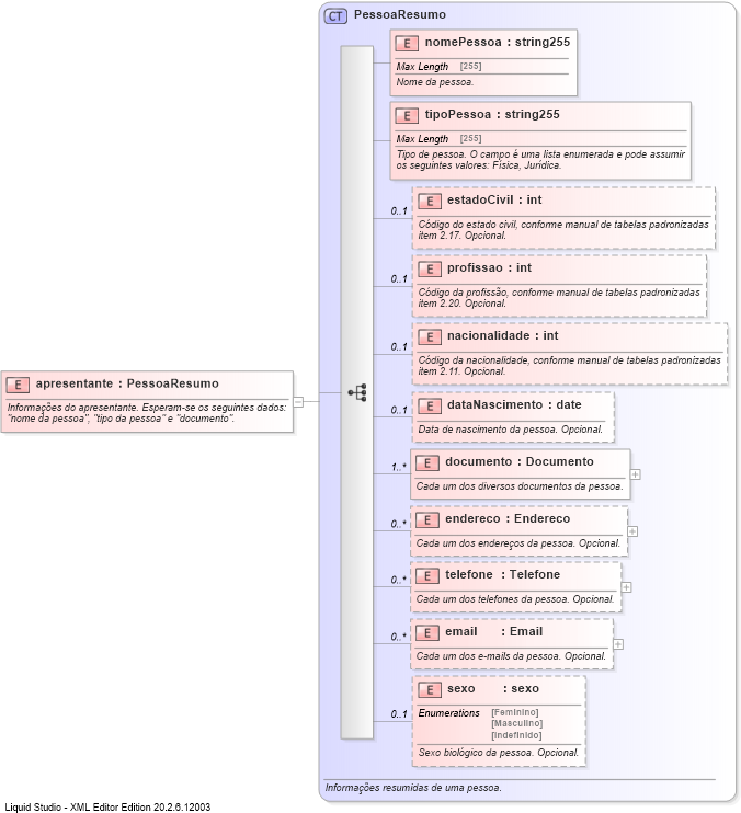 XSD Diagram of apresentante