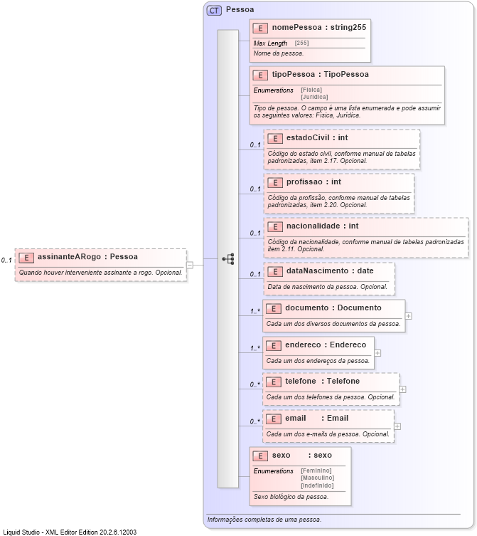 XSD Diagram of assinanteARogo
