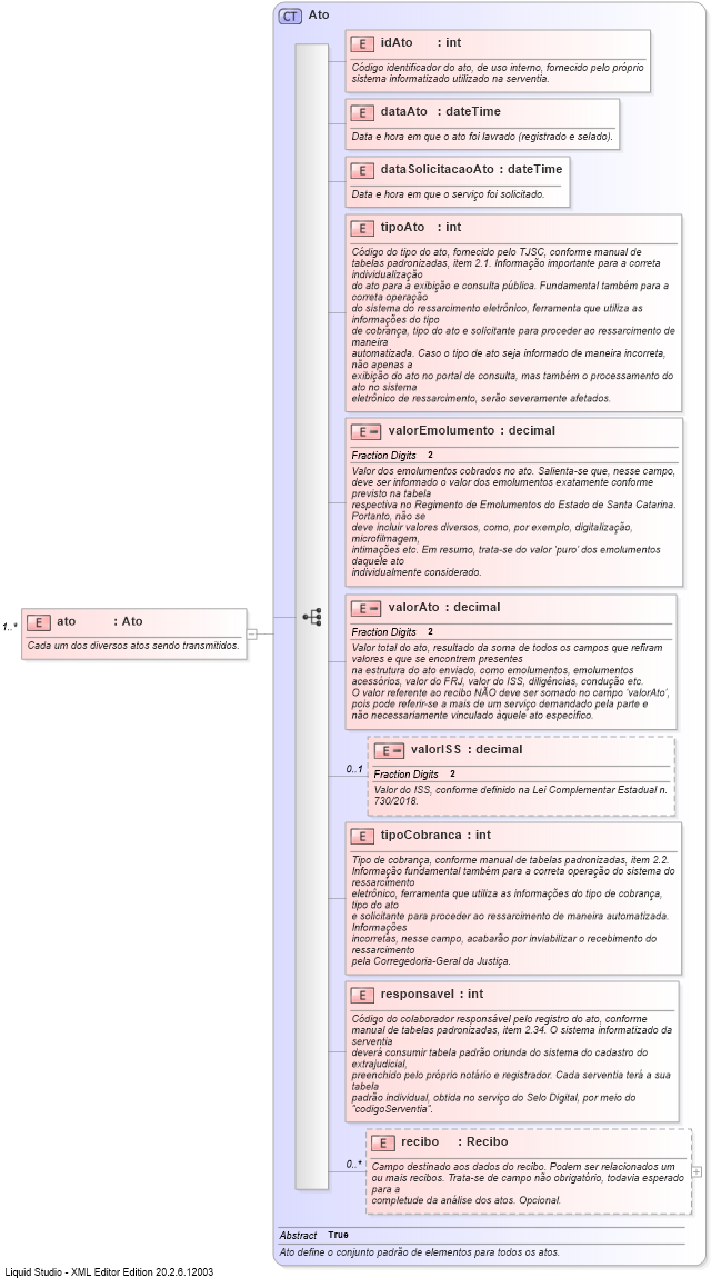 XSD Diagram of ato