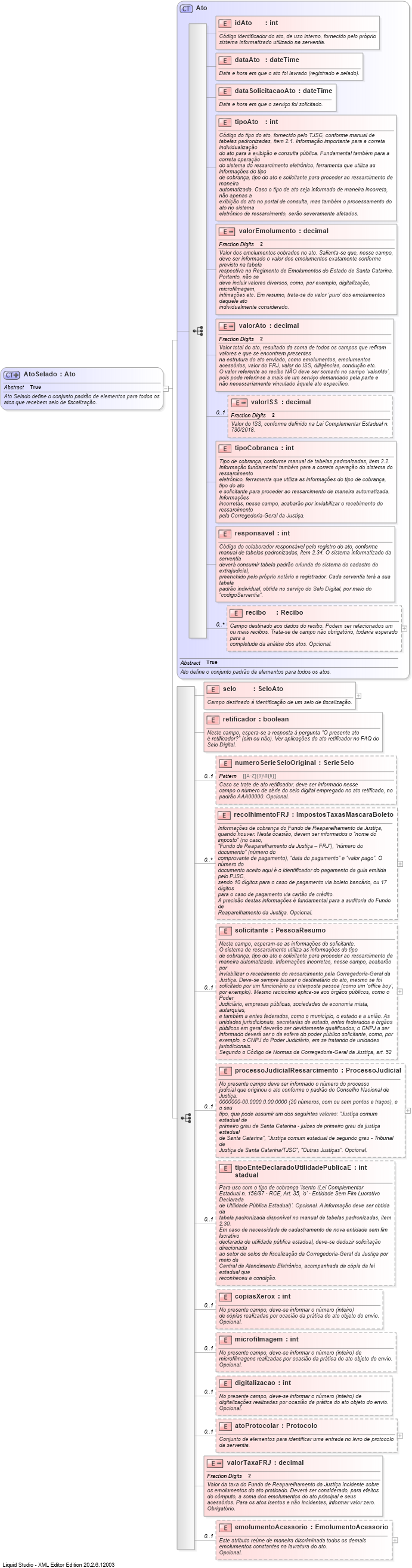 XSD Diagram of AtoSelado