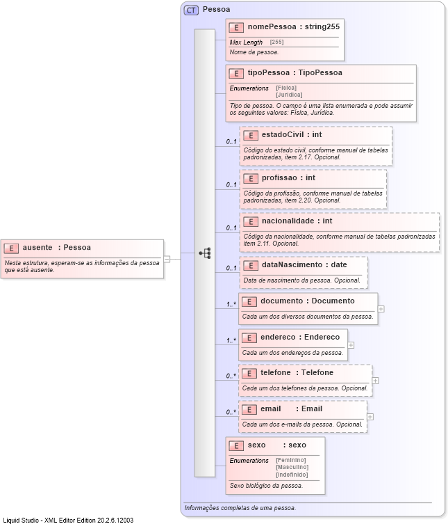 XSD Diagram of ausente