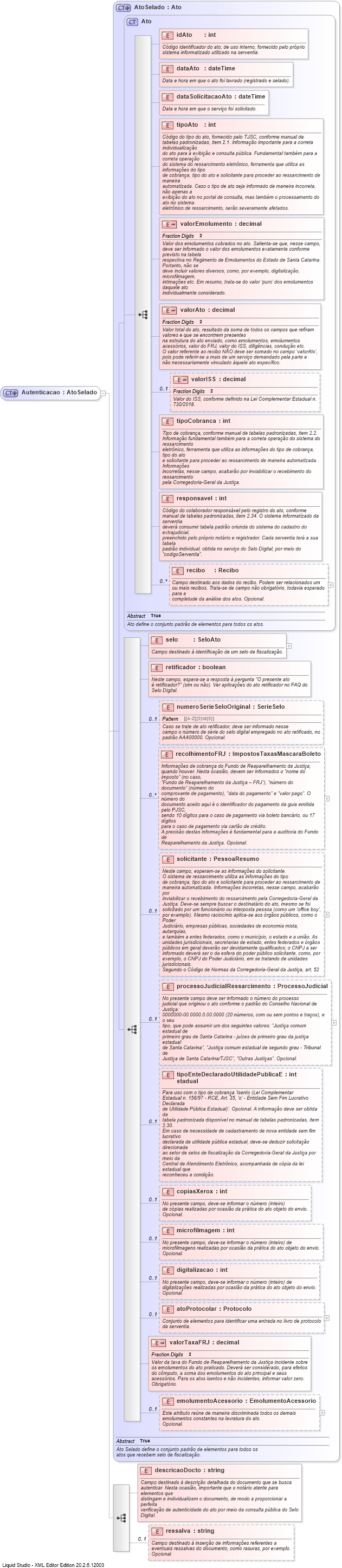 XSD Diagram of Autenticacao