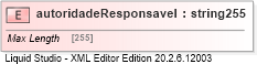 XSD Diagram of autoridadeResponsavel