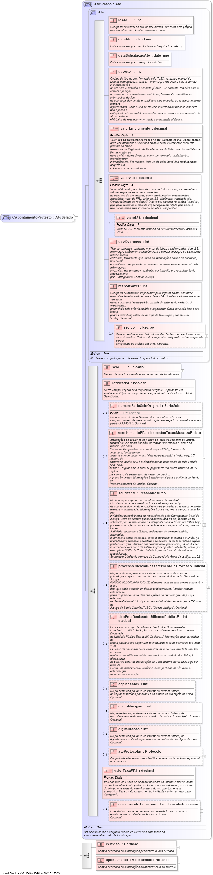XSD Diagram of CApontamentoProtesto