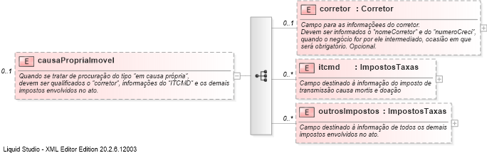 XSD Diagram of causaPropriaImovel