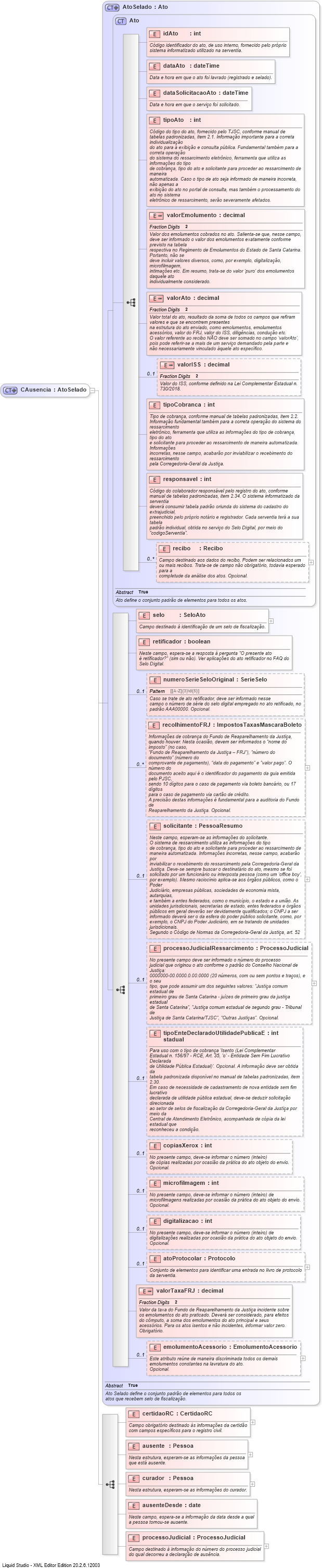 XSD Diagram of CAusencia