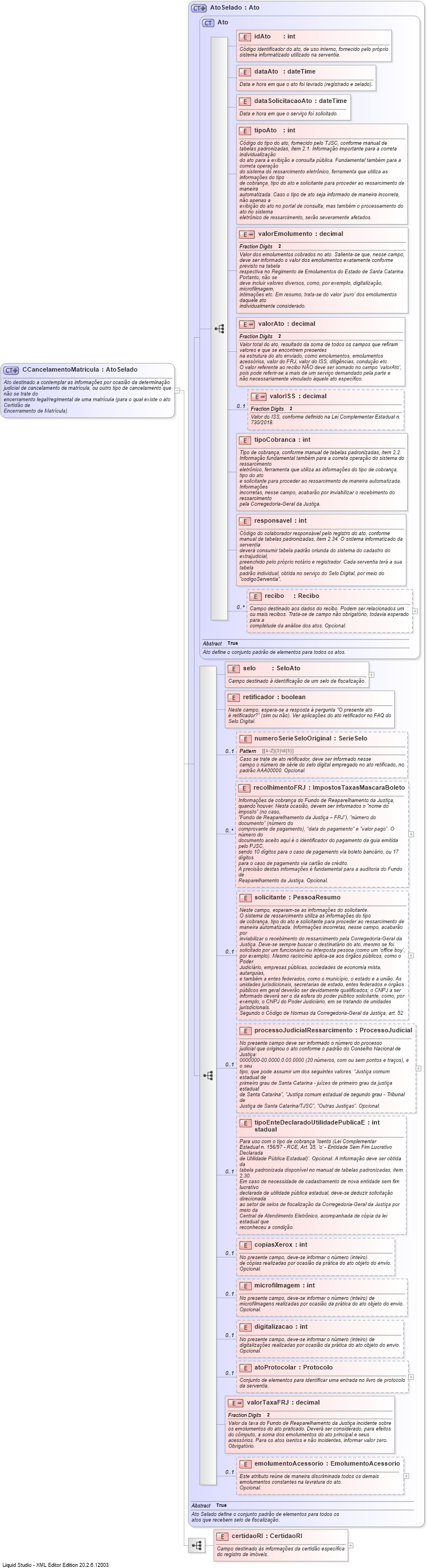 XSD Diagram of CCancelamentoMatricula