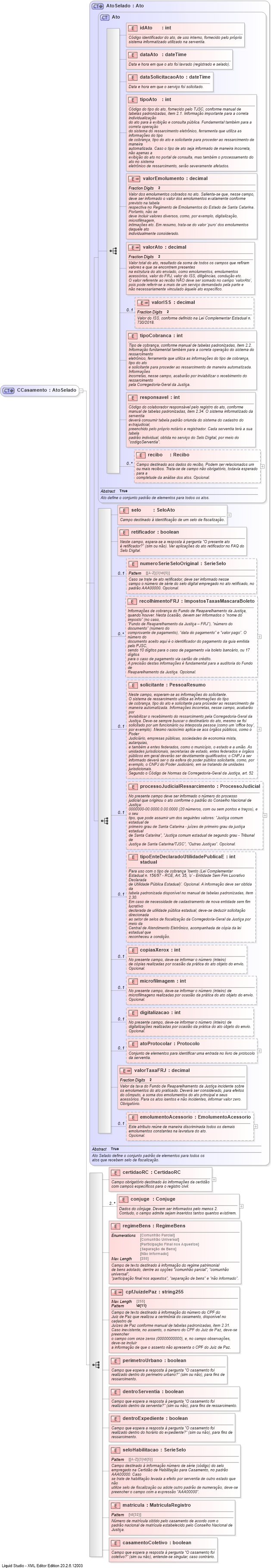XSD Diagram of CCasamento