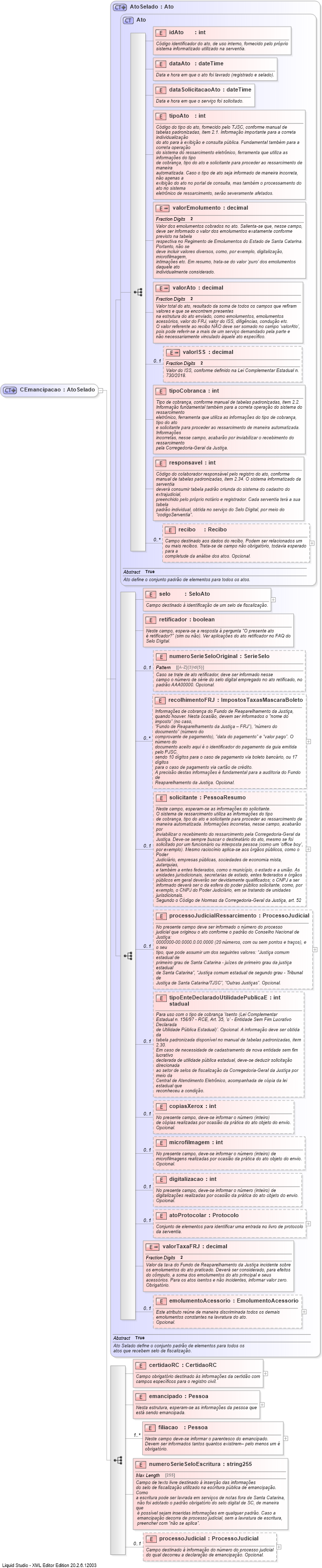 XSD Diagram of CEmancipacao