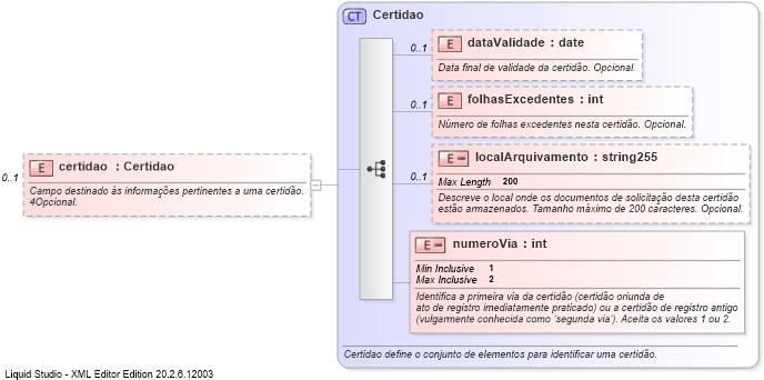 XSD Diagram of certidao