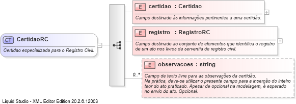 XSD Diagram of CertidaoRC