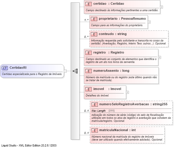 XSD Diagram of CertidaoRI