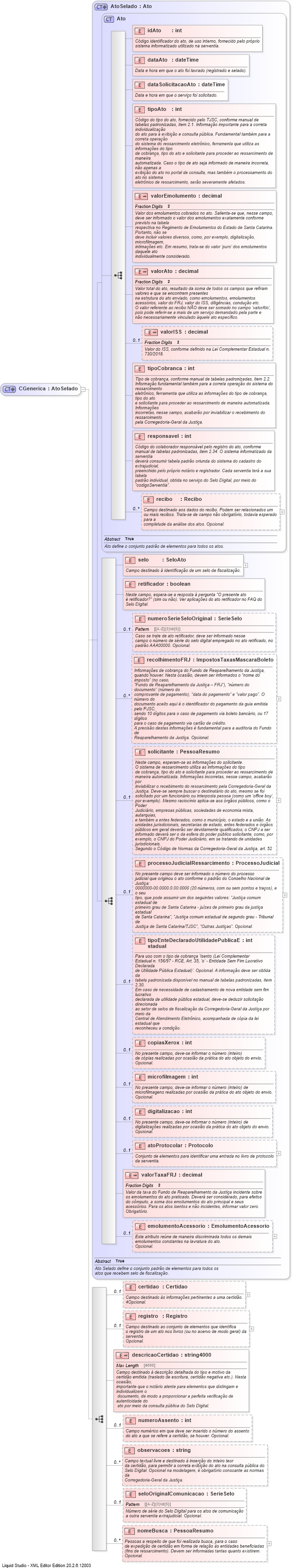 XSD Diagram of CGenerica