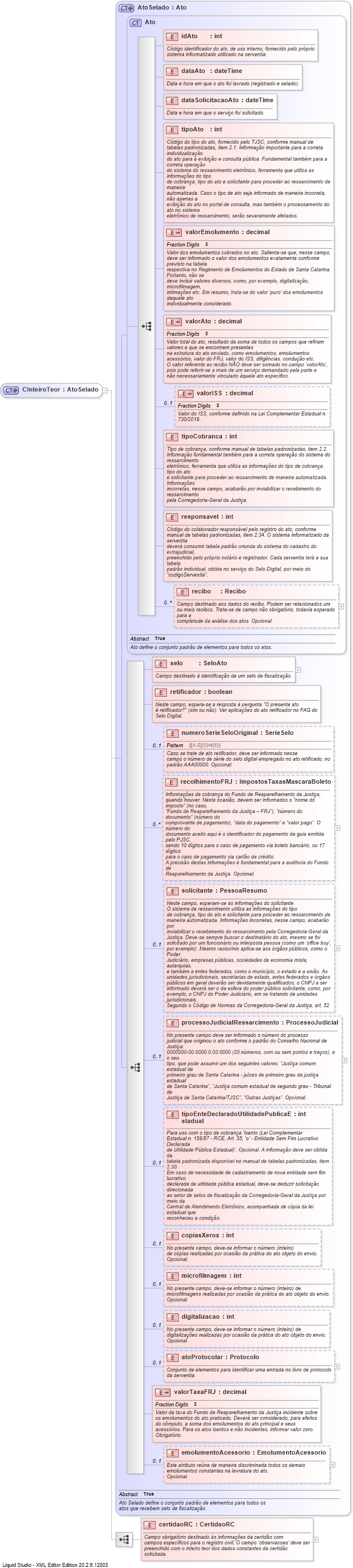 XSD Diagram of CInteiroTeor